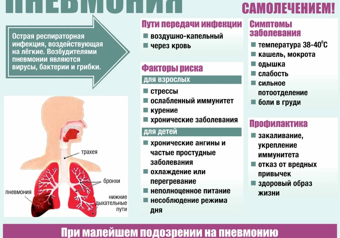 Симптомы пневмонии без температуры