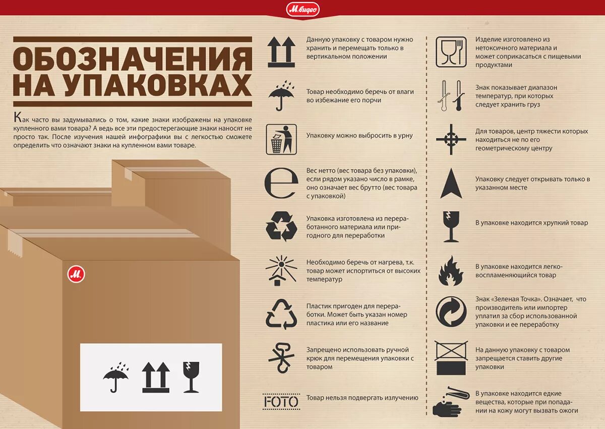 Этикетка хранить в защищенном от света месте. Маркировка картонных ящиков знаки маркировки. Знаки на продукции расшифровка маркировки. Маркировочные обозначения на упаковке. Обозначения на упаковках товаров расшифровка маркировки.