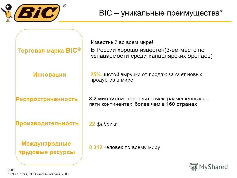 BIC (компания). Презентация продукции BIC. BIC что производит. Продукция БИК. Действующие бик