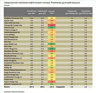 Крупнейшие предприятия сша