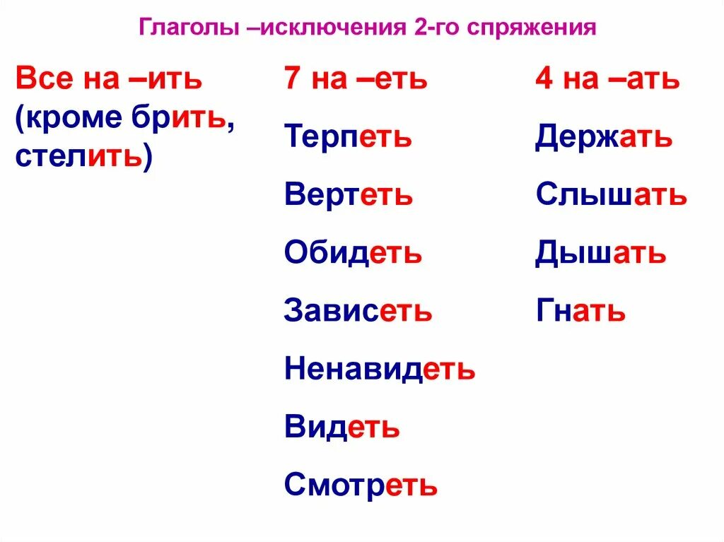 Слова исключения глаголов 1 и 2 спряжения. Все глаголы исключения 2 спряжения. Слова исключения 2 спряжения и 1 спряжения. Слова исключения спряжение глаголов 2 спряжения.