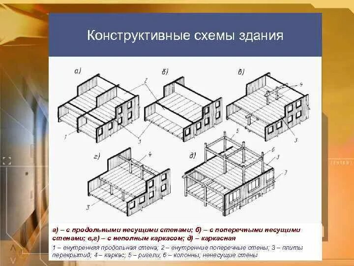 Панельный дачный дом: какие стеновые плиты выбрать для дачи, плюсы и минусы мате