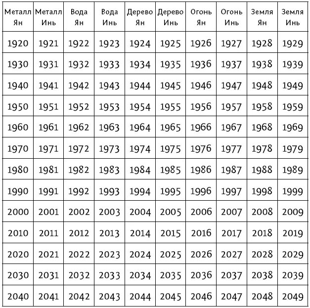 Следующий год 2021 какого. Года и стихии. Года по восточному календарю. Год 2021 по восточному. 2021 Год кого.