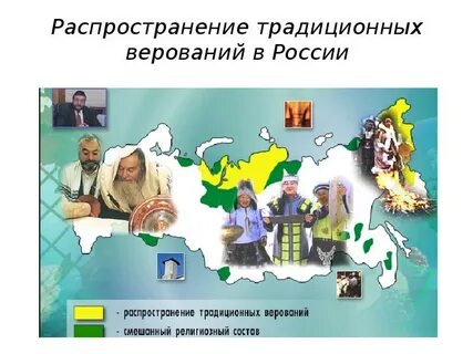 Традиционные религии народов