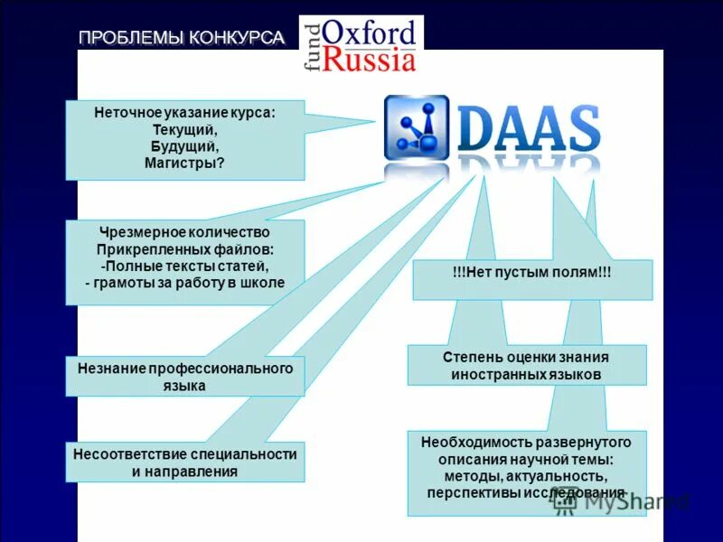 итоги конкурсов оценки