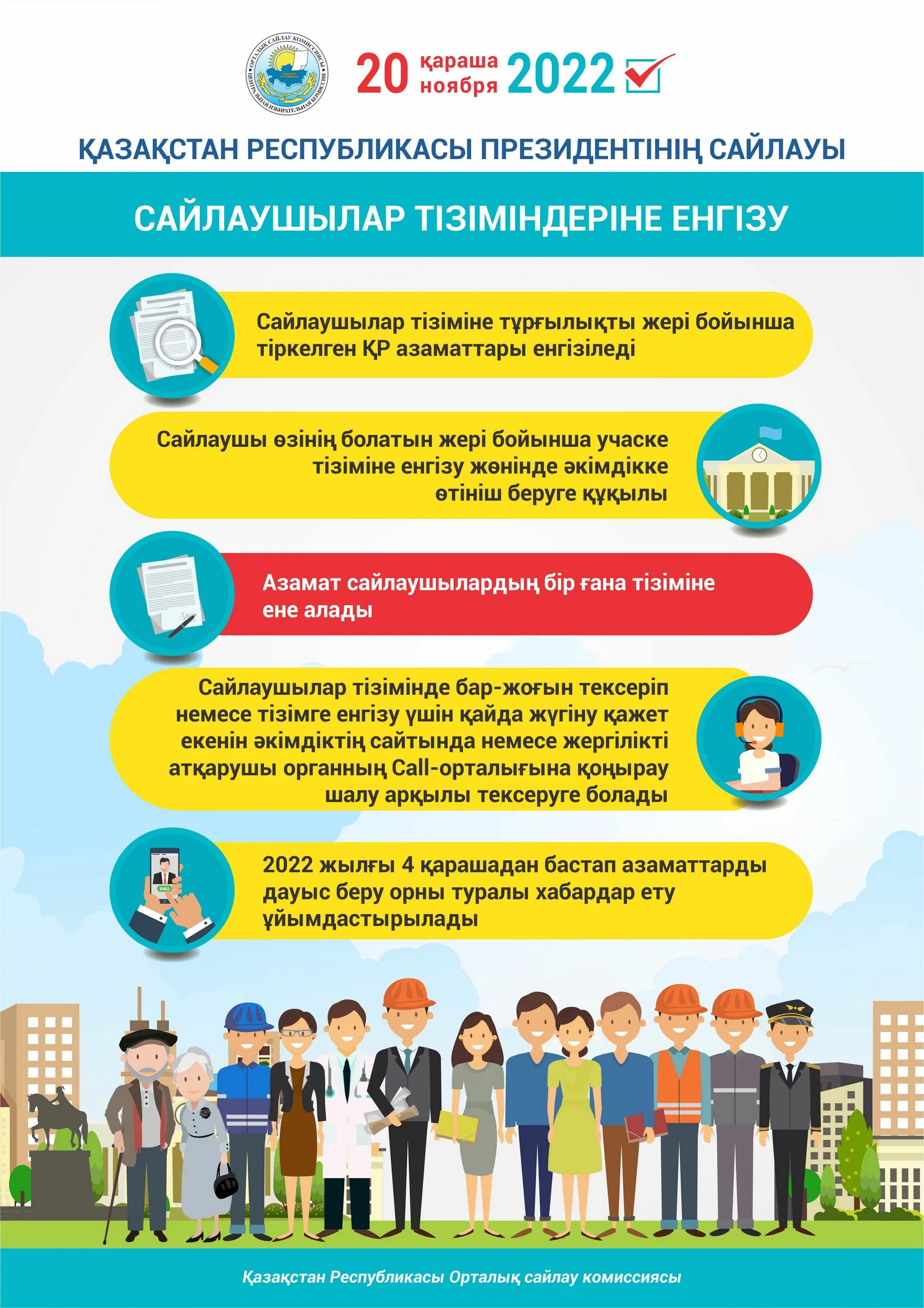 Выборы в казахстане в 2022. Казахстан референдум июнь 2022. Выборы в мажилис казахстан. Выборы в казахстане в 2022. Выборы в казахстане 2024.