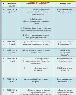 Неделя психологии план мероприятий