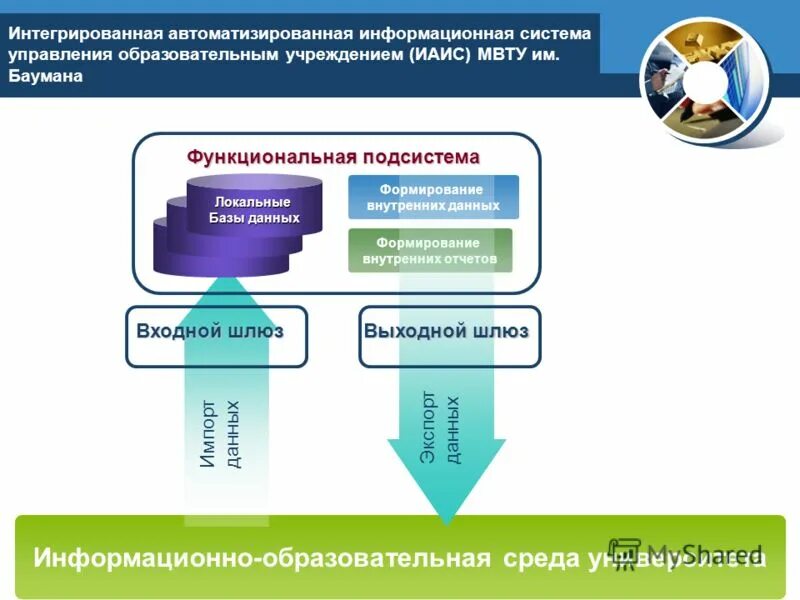 Аис предназначена для