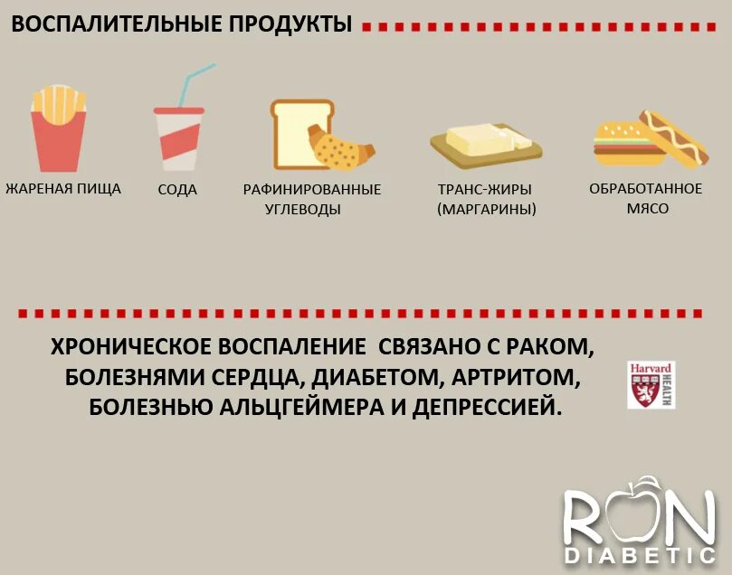 Рафинированные углеводы это. Рефенированое продукты. Рафинированные углеводы продукты. Рафинированные углеводы список продуктов. Рафинированный сахар продукты.