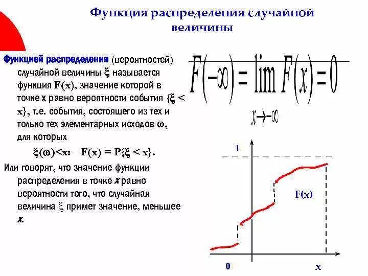 Функция распределения объема. График функции распределения случайной величины. Функция распределения любой случайной величины есть функция. Функция распределения случайной величины непрерывна слева. Значение функции распределения случайной величины в точке.