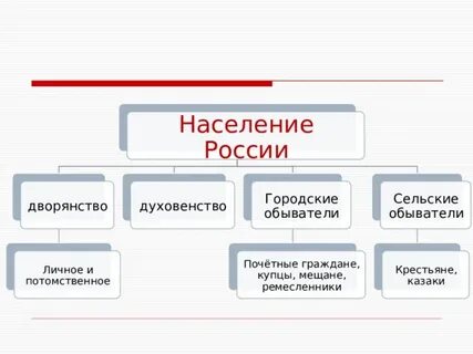 Социальная структура при александре 3