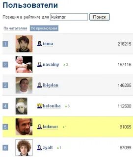 Список просмотров
