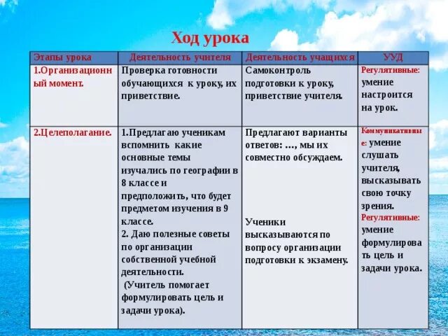 Этапы урока деятельность студента и преподавателя. Ход урока этапы урока деятельность учителя деятельность ученика. Этапы урока и деятельность учителя. Этап урока деятельность учителя деятельность учащихся. Результат организационного этапа