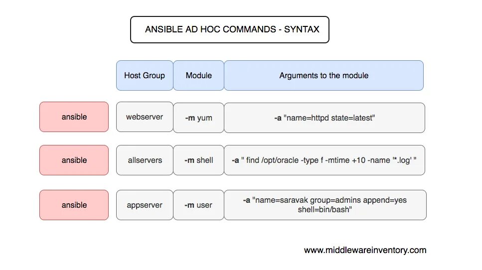 Ansible пример. Инструментами автоматизации ansible. Ansible шпаргалка. Ansible Cheat Sheet.