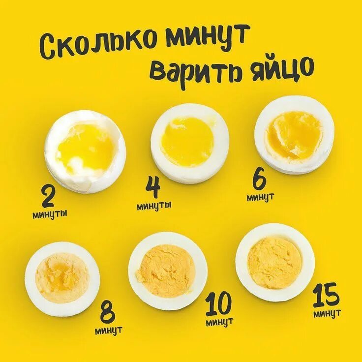Сколько варятся яйца вкрутую. Сколько минут варятся яйца. Вареные яйца по минутам. Сколько минут надо варить яйца. Варка яиц по минутам.