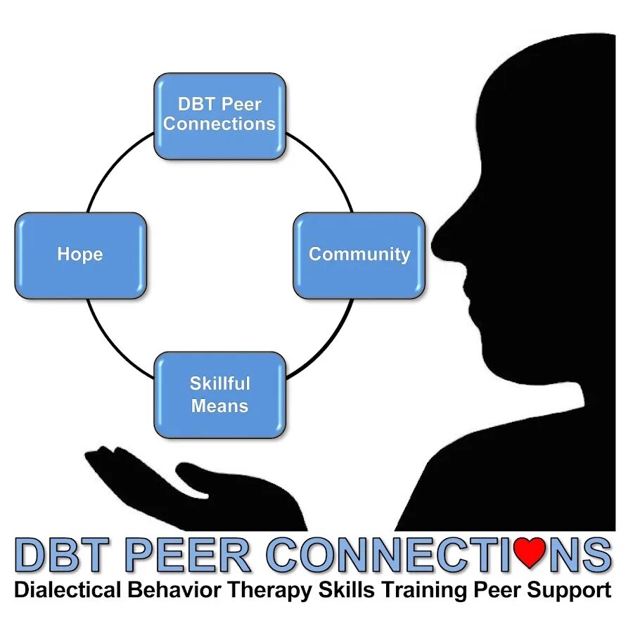 Навыки ДБТ. DBT skills. DBT. DBT skills Training. Peer to peer connection