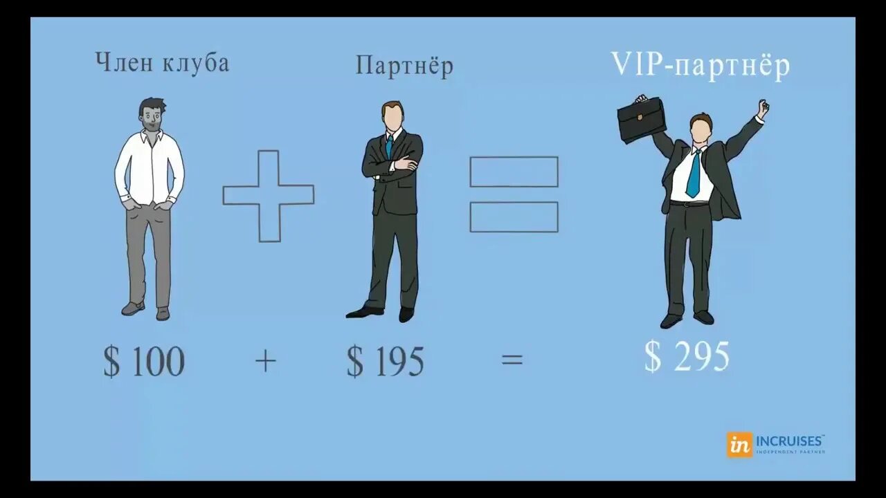 100 тысяч партнеров. Было 100 партнеров. Сценарии бизнеса. Млм бизнес на автомате. Прочти и начни зарабатывать.