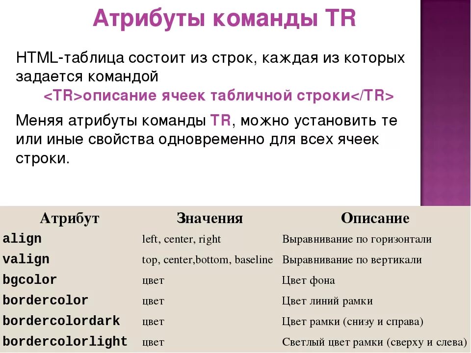 Преобразование в html. Атрибуты текста html. Html команды для текста. Теги для создания таблицы. Основные Теги html документа.