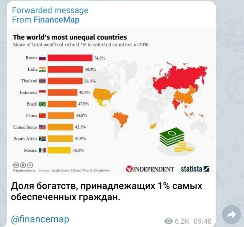 Какие российские компании принадлежат иностранцам. Территория русской америки. Кто владеет россией рбк. Сша владеет россией. Собственники российских сми схема.