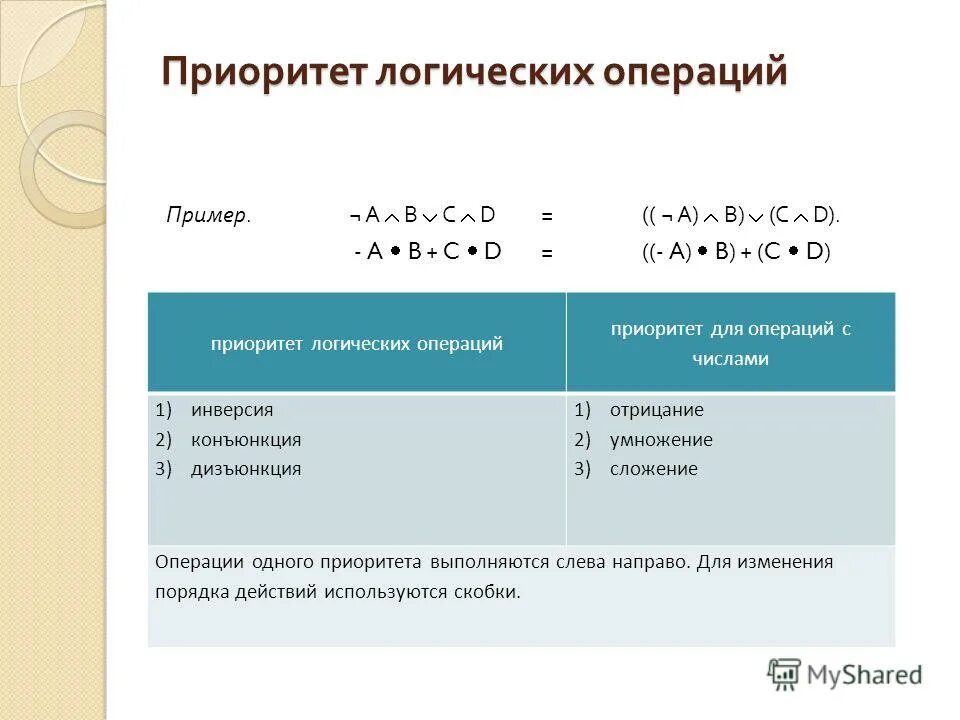 Приоритет операций в информатике