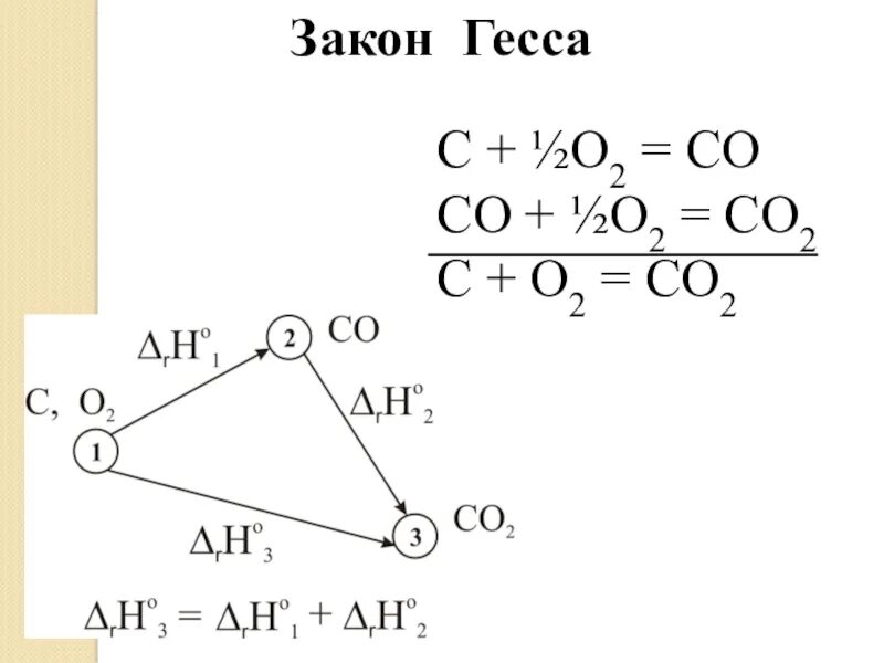 Закон Гесса. Иллюстрация закона Гесса. Гесс заңы. Цикл Гесса.