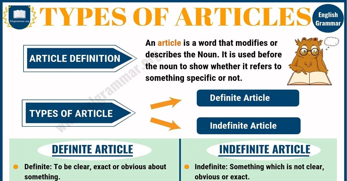 Articles in English Grammar. Article виды. Types of articles. Indefinite article in English.