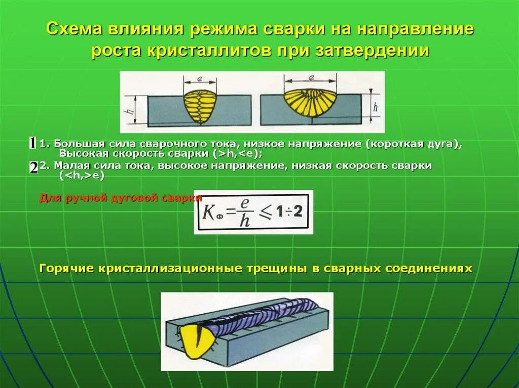 Сила сварочного тока при ручной дуговой сварке. Сила тока при сварке труб. Полуавтоматическая сварка углеродистых и легированных сталей. Расчет силы тока при сварке. Определить режим сварки.