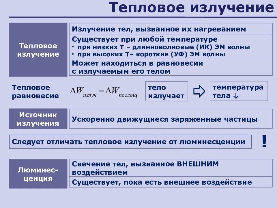 Тепловое излучение основные характеристики теплового излучения. Характеристики теплового излучения физика. Тепловое излучение формула 8 класс. Тепловое излучение причины.