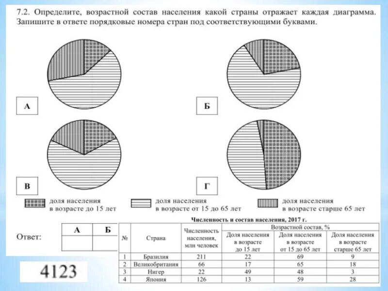 Решу впр 7 класс 1 вариант география