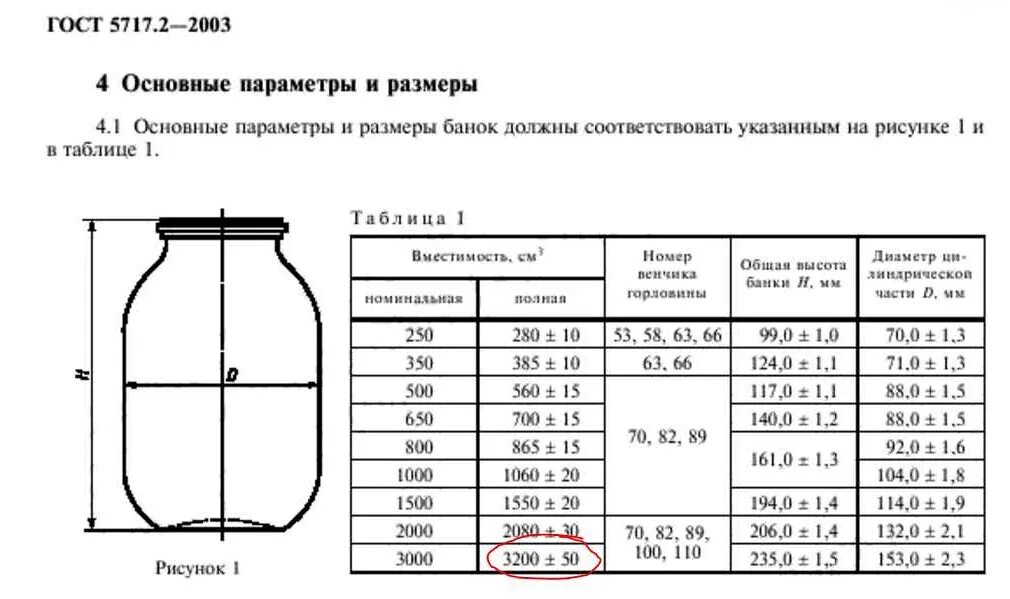 Вместимость банки. Автоклав из газового баллона 50 литров чертеж. Высота банок 3л. Вес стеклянной банки 3 литра. Вес трехлитровой банки пустой стеклянной.