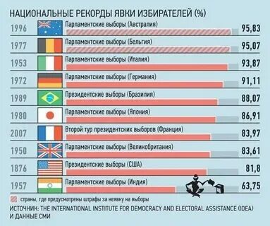 Прямое голосование граждан страны проживающих. Прямое голосование граждан страны проживающих