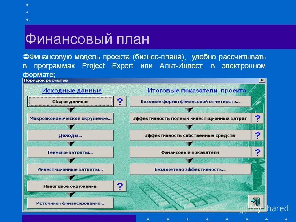 Курсовая на тему бизнес план. Структура финансового плана проекта. Финансовый план бизнес проекта. Финансовая модель проекта. Финансовая модель бизнеса.