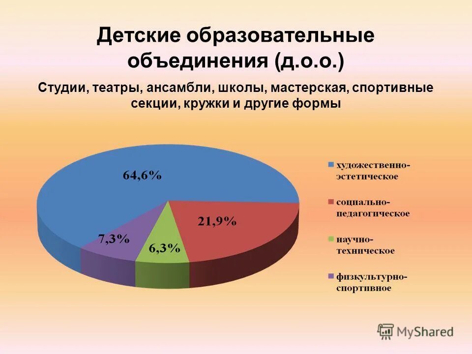 формы работы педагога дополнительного образования. формы образовательной деятельности в детском саду по фгос. формы организации детской деятельности в до. формы работы преподавателя. формы музыкальной деятельности дошкольников.