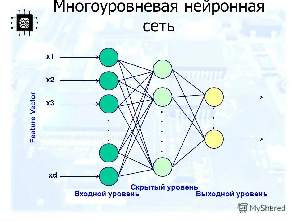 Нейронные сети архитектура нейронных сетей. Искусственная нейронная сеть. Многоуровневая нейронная сеть. Нейронная сеть схема.