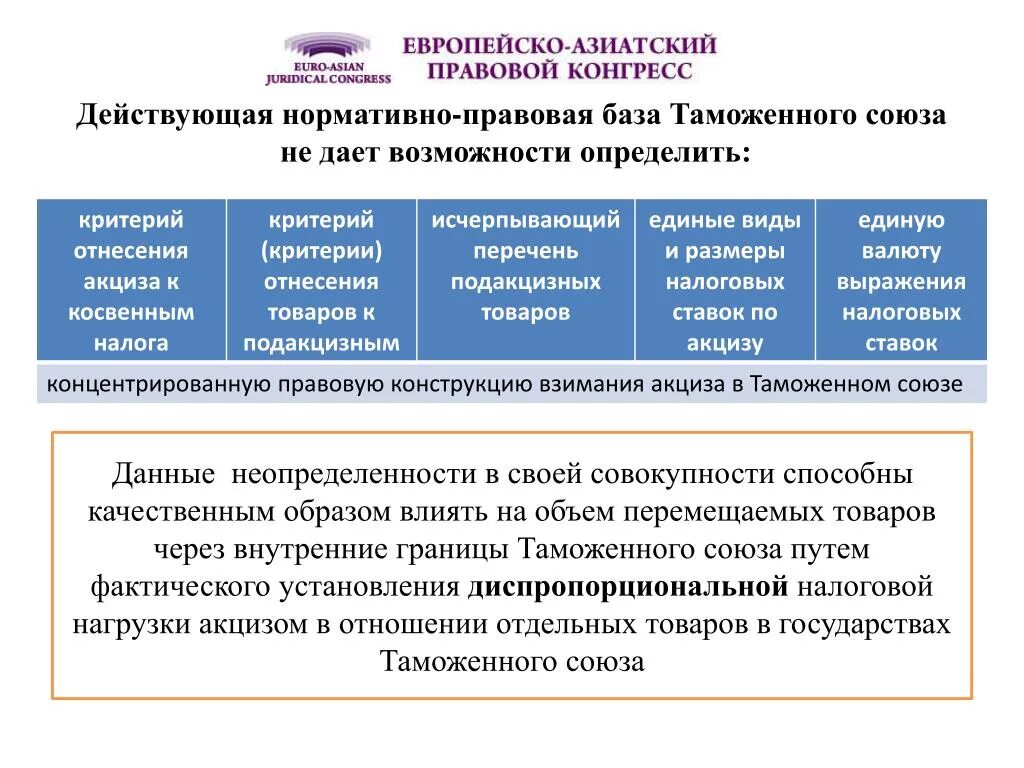 Критерии таможенного Союза. Особенности уплаты акцизов в рамках таможенного Союза. Диспропорциональные отношения что это. По отнесения на продукцию.