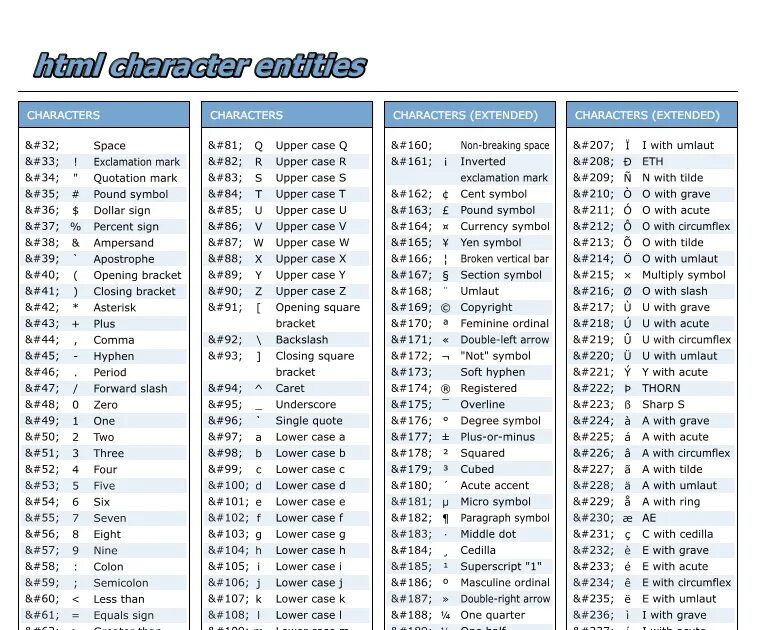 Html символы. Коды символов html. Таблица символов html. Таблица символов html кодов. Код черточки в html.