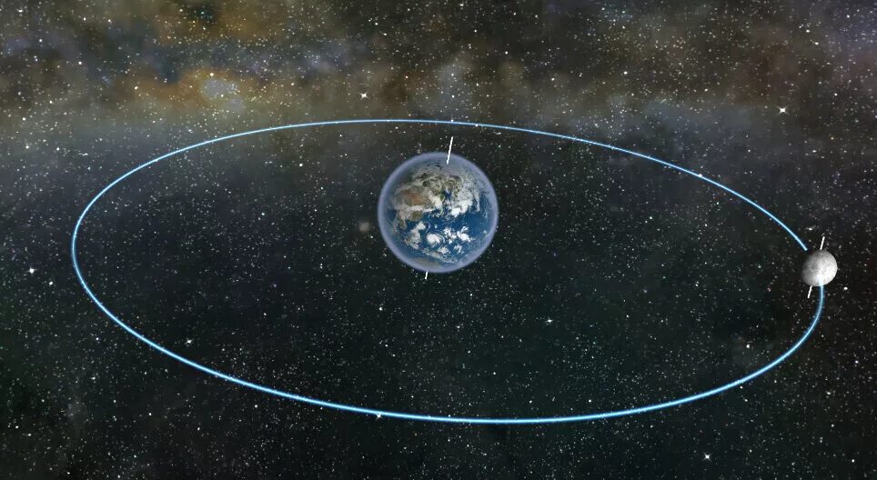 Вращение луны по орбите вокруг земли. Орбита земли. Орбита и вращение земли. Земля с орбиты. Изменение орбиты земли.