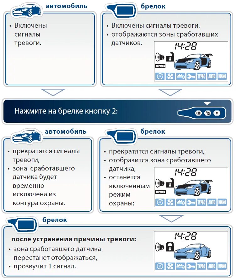 Сработала сигнализация старлайн как отключить. Режимы сигнализации старлайн а91. Звук сигнализации машины старлайн а91. Старлайн а91 режим без звука. Как включить сигнализацию старлайн а91.