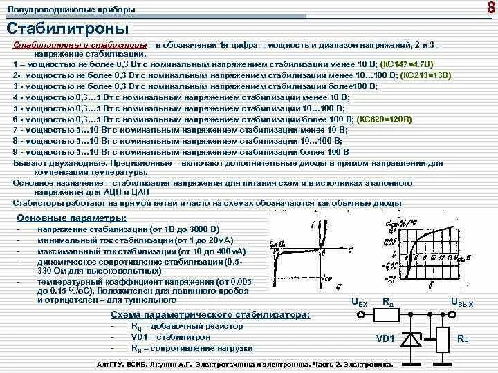 Стабистор. Стабистор