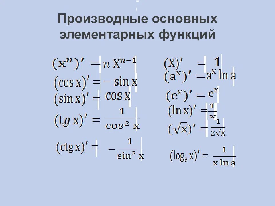 Производные элементарных функций формулы. 11. Производные основных элементарных функций. Производная функции формулы. Производная функции элементарные функции.