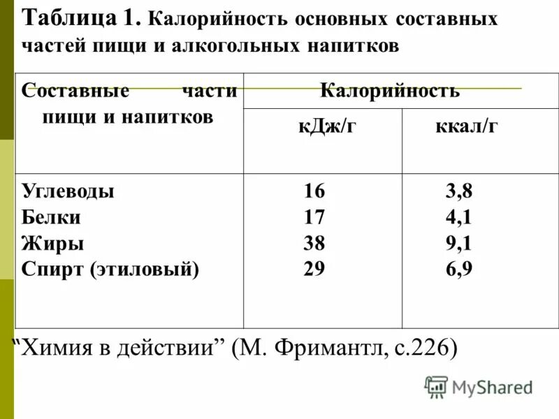 1 г углеводов кдж. Энергетическая ценность этилового спирта. Калорийность этилового спирта. Энергетическая ценность этанола.