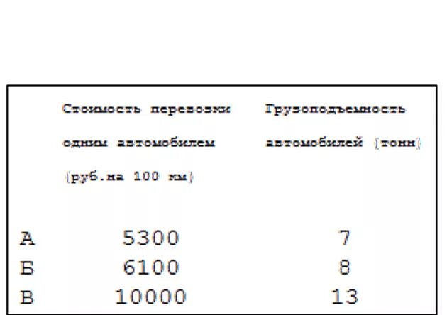 Нужно перевезти 100 тонн груза впр. Для транспортировки 46 тонн груза на 800. Для транспортировки 42 тонн груза на 1200 км. Для транспортировки 37 тонн груза на 900 км. Для перевозки 16 тонн груза.