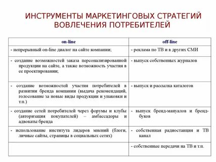 Инструменты маркетинговых стратегий