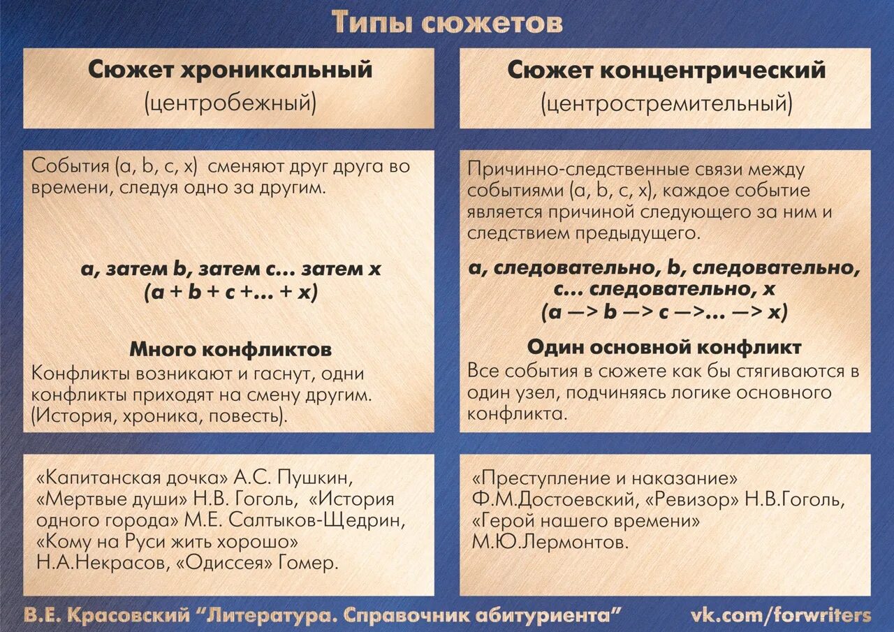 Приведи пример сюжета. Типы сюжетов в литературе. Сюжет произведения пример. Виды сюжета в книге. Типы сюжетов в литературе с примерами.