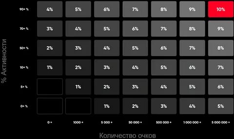 Betboom сетка
