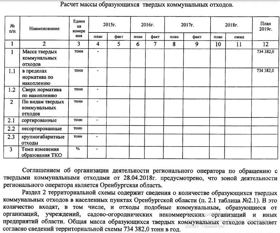 Калькулятор тко. Расчет массы отходов. Количество образующихся отходов. Расчет ТКО. Расчет отходов ТКО по нормативу.