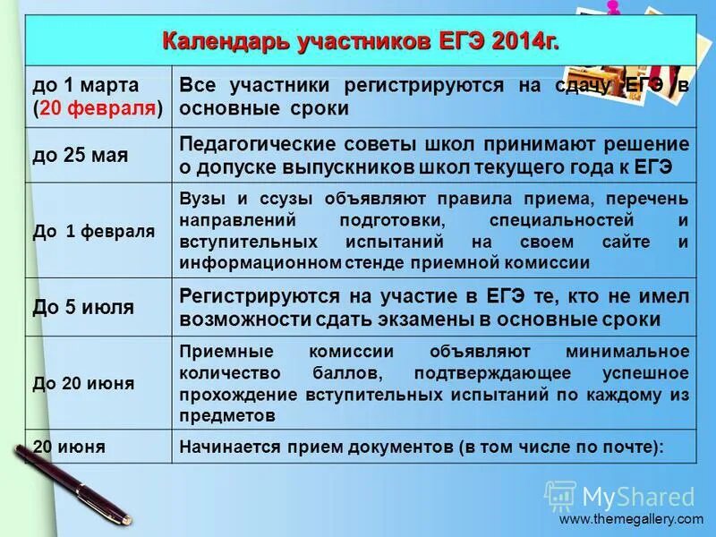 Аис орленок. Портал липецкая область. Зарегистрировавшиеся участники. Зарегистрировавшиеся участники. Регистрация в еис для поставщиков.
