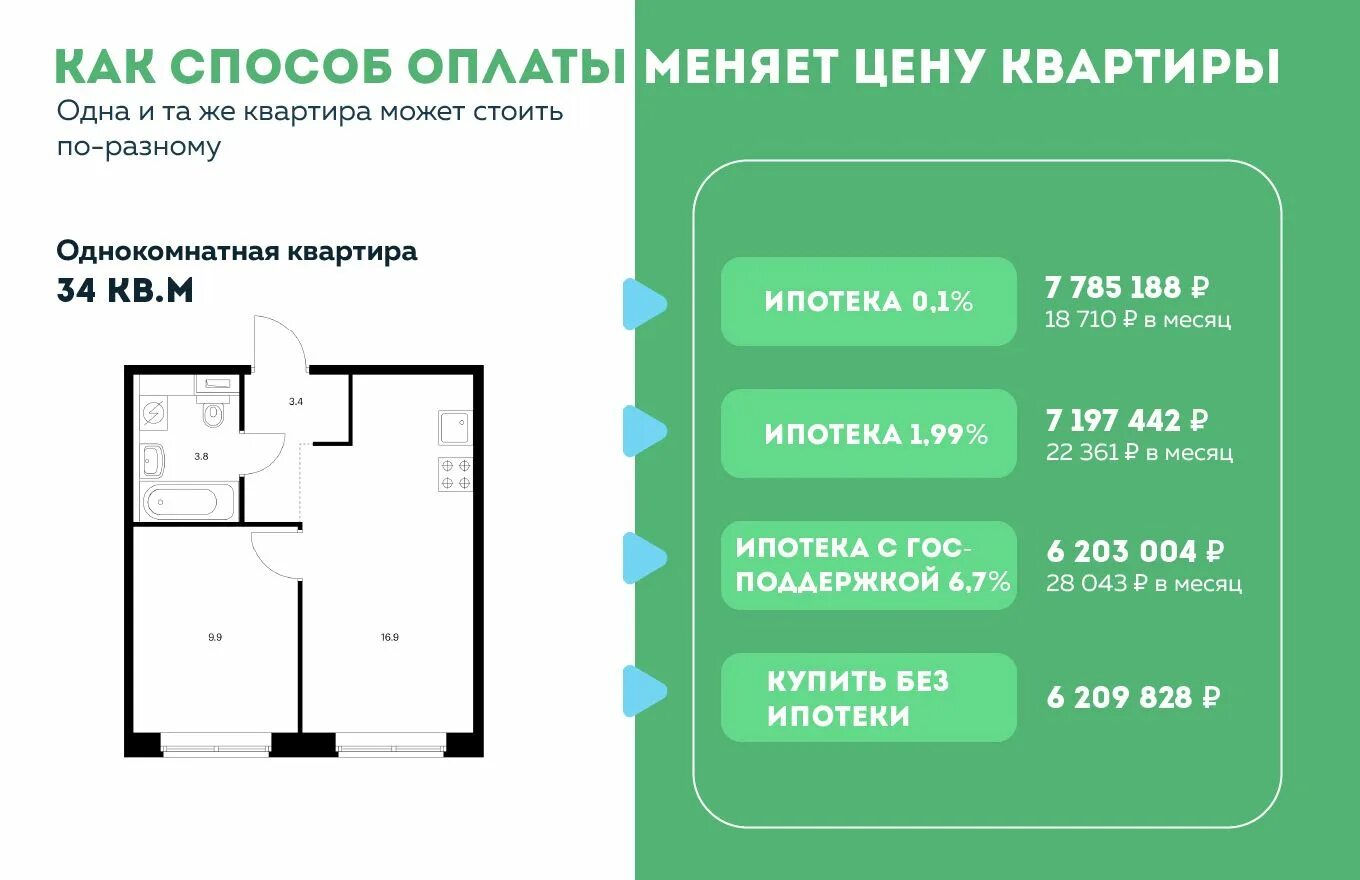 Субсидированная ипотека это. Субсидированная ипотека от застройщика. Субсидированная ставка от застройщика. Ипотека от застройщика по низким ставкам. Ставка 0.01 ипотека.