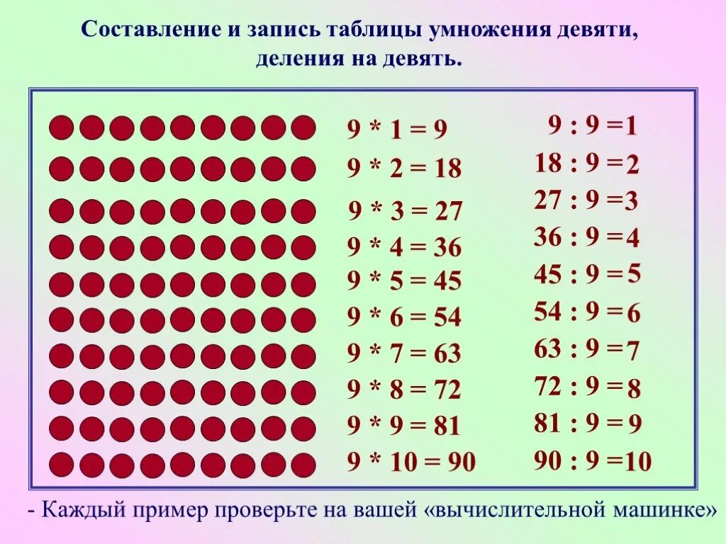 Табличное умножение 2 класс презентация. Таблица на умножение иделение на 2. Таблица деления на 9. Примеры на умножение и деление таблица на 2 на 3 на 4 на 5 на 6 на7 на 8 на 9. Таблица умнож и деления на 2 и 3.