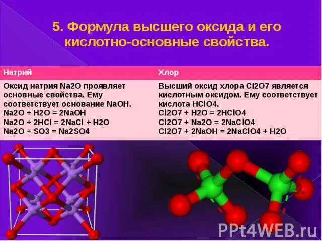 Высшие оксиды это. Формулявысшего оксида. Формула высшего оксида хлора. Формула высшего оксида и гидроксида натрия. Высший оксид формула.